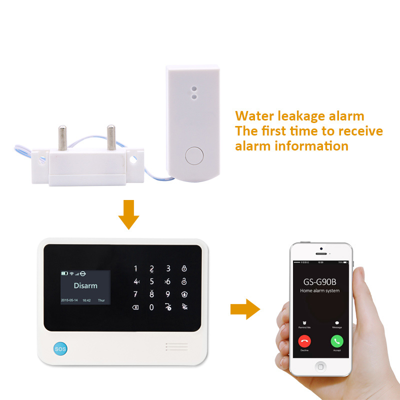 スマートホーム用、433MHzワイヤレス水漏れセンサー、洪水 - Smart Home Plus のレビューと価格