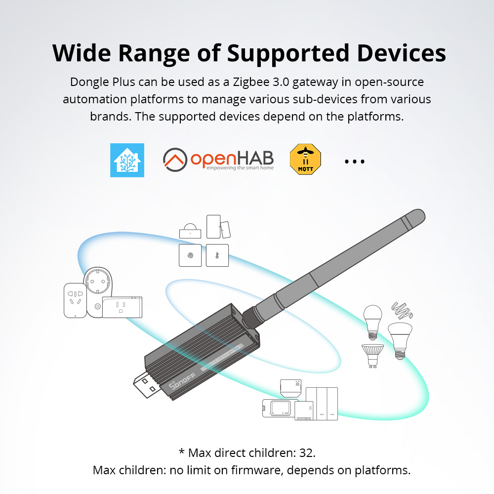 SONOFF ZBDongle-E Zigbee 3.0 U - Smart Home Plus のレビューと価格