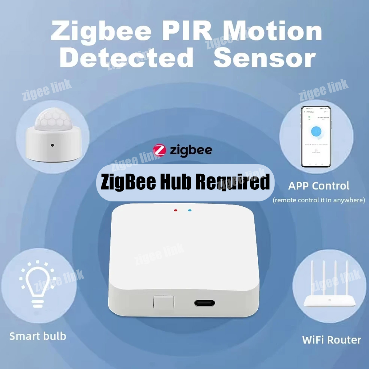 Zigbee3.0 ミニ PIR 人感センサー ワイヤレス赤 - Smart Home Wiser のレビューと価格